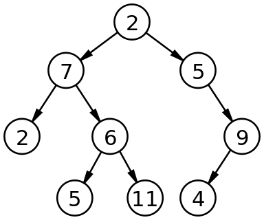 Data Structure Graphs and Trees