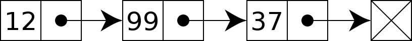 Linked list