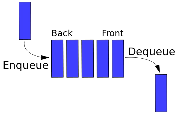 Data Structure Queue