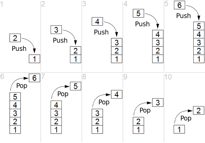 Data Structure Stack